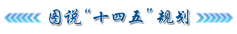 圖說(shuō)”十四五“規(guī)劃